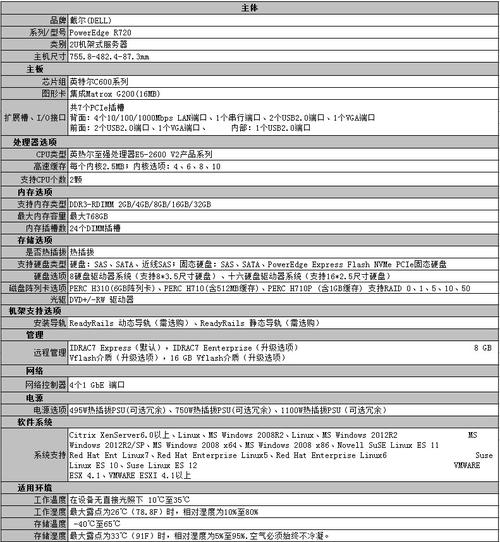 【dell酷卓官网】dell/戴尔poweredge r720企业级服务器e5-2609v2/8g/