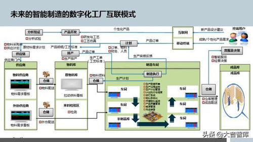 智能制造的西门子成都数字化工厂规划