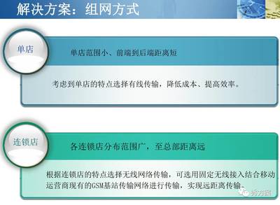 智慧商城:商城视频客流识别与分析系统方案(ppt)